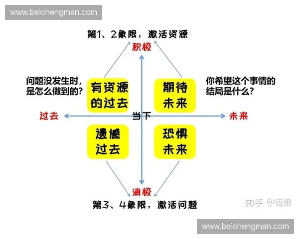 足球比赛中的技术运用与战术思维分析：从球员表现看比赛的胜负关键
